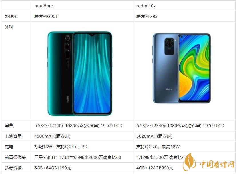 redmi10x和note8pro哪個(gè)好？哪款更值得買？