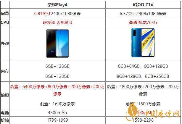 iQOOZ1x和榮耀Play4哪個好？iQOOZ1x和榮耀Play4性價比參數對比