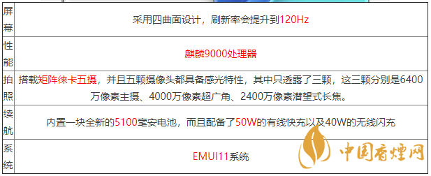 mate40X參數配置-華為mate40X參數配置詳情