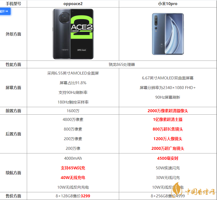 oppoace2和小米10pro參數對比-oppoace2和小米10pro詳情參數配置