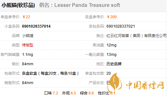 小熊貓軟珍品香煙多少一包？小熊貓軟珍品香煙價格及參數一覽