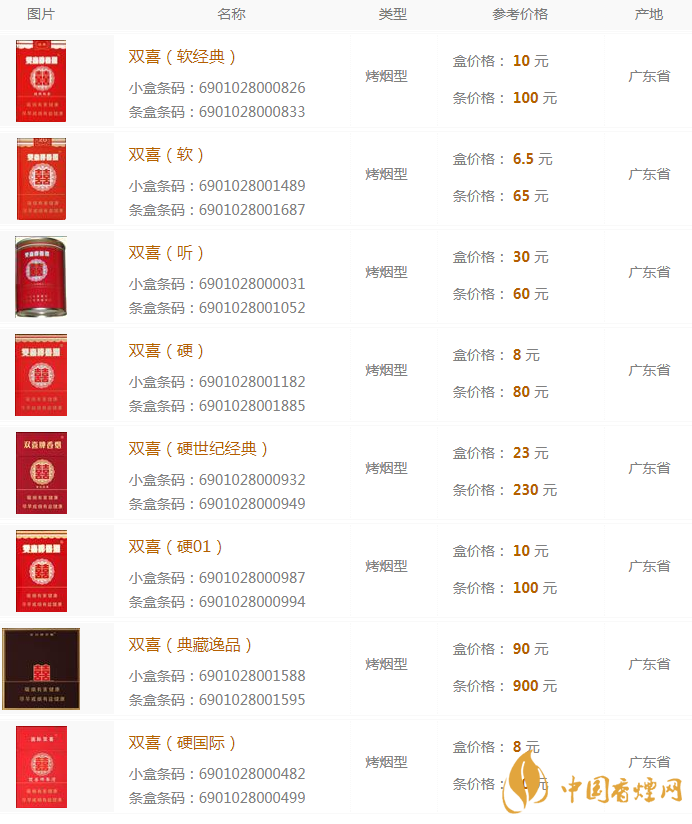 雙喜香煙多少錢(qián)  雙喜香煙價(jià)格表大全2020