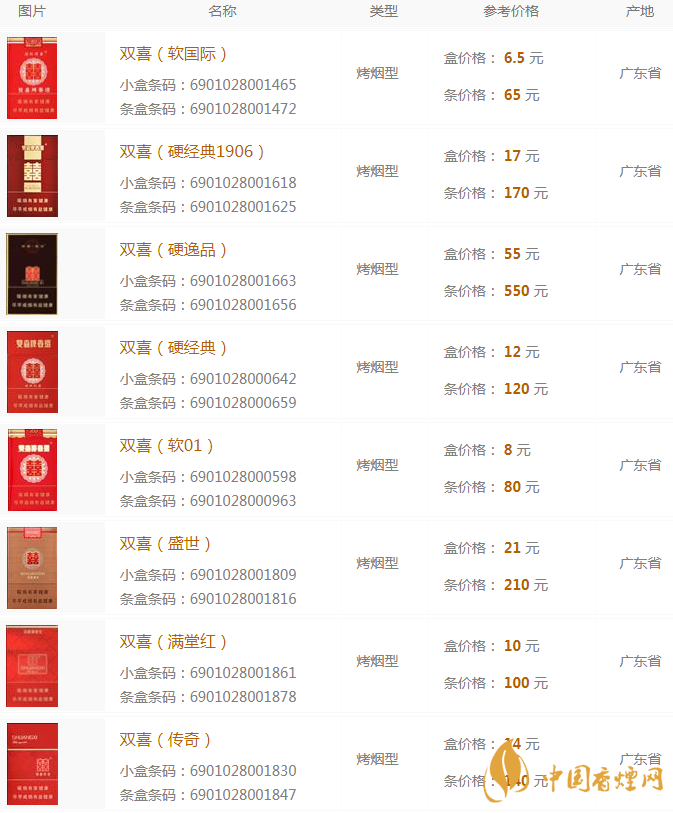 雙喜香煙多少錢(qián)  雙喜香煙價(jià)格表大全2020