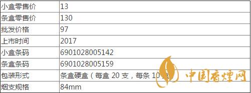 雙喜蓮香香煙價格表和圖片 雙喜蓮香怎么分辨真偽