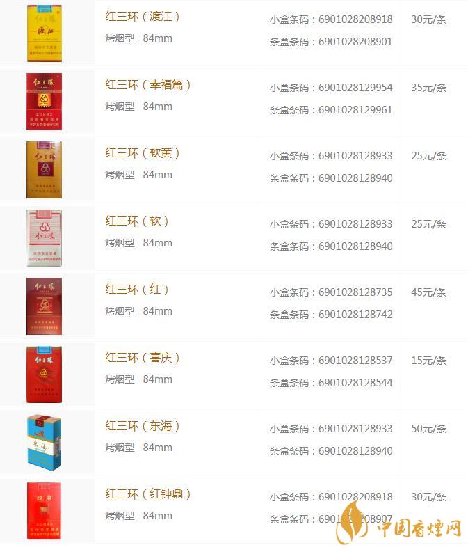 紅三環多少錢一包  紅三環香煙價格表大全