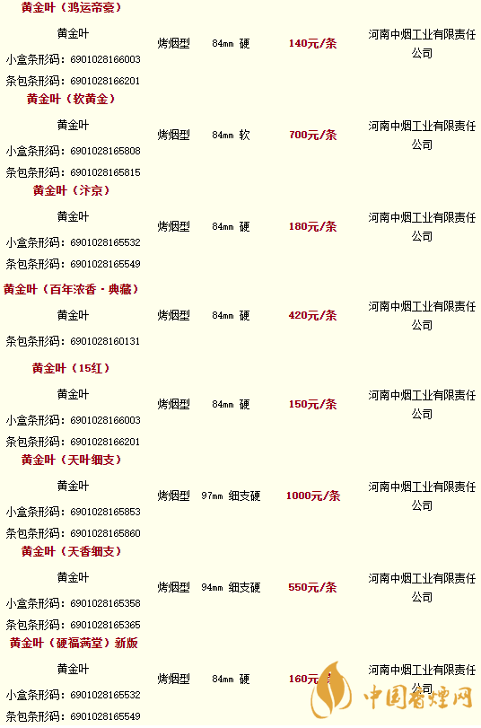 2020黃金葉香煙價格多少錢？2020黃金葉香煙價格大全一覽表最新