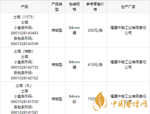 2020土樓1575金中支香煙多少錢一包？2020土樓香煙價目表