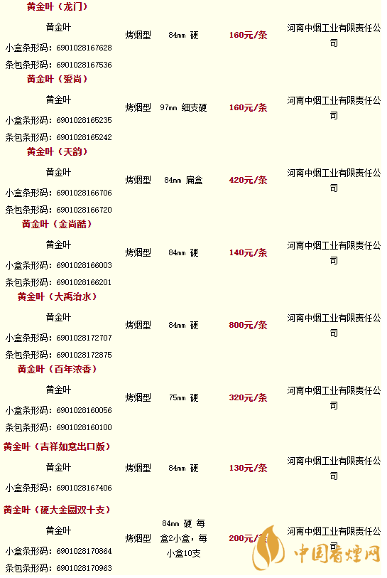 2020黃金葉香煙價格多少錢？2020黃金葉香煙價格大全一覽表最新