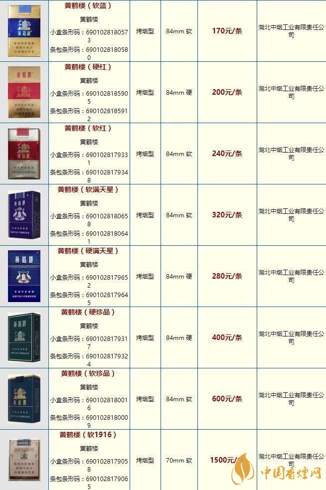 黃鶴樓雪之景10號什么價格？黃鶴樓香煙價格表圖2020