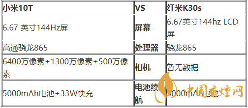 紅米K30s和小米10T有何不同-紅米K30s和小米10T參數區別
