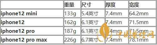 iphone12mini尺寸多大？iphone12mini機身尺寸 