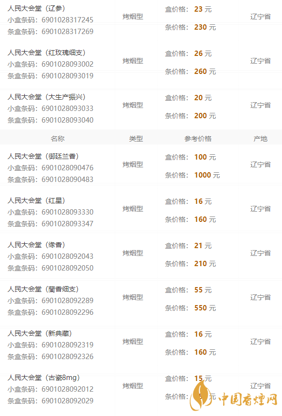 2020人民大會堂遼參細煙多少錢一包？人民大會堂香煙價格2020