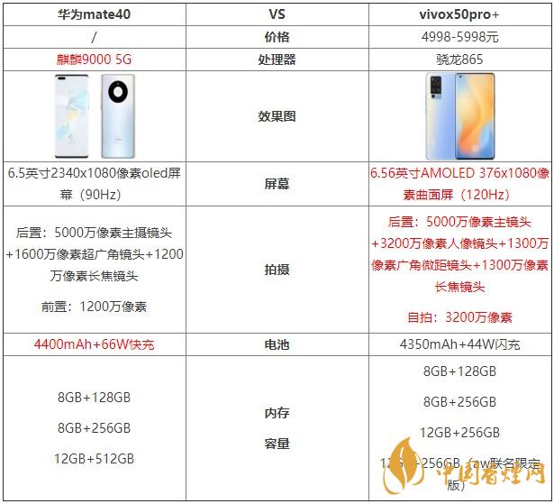 華為mate40和vivox50pro+哪個好？兩款手機對比測評
