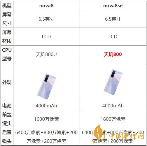 nova8和nova8se哪個好？兩款手機參數對比
