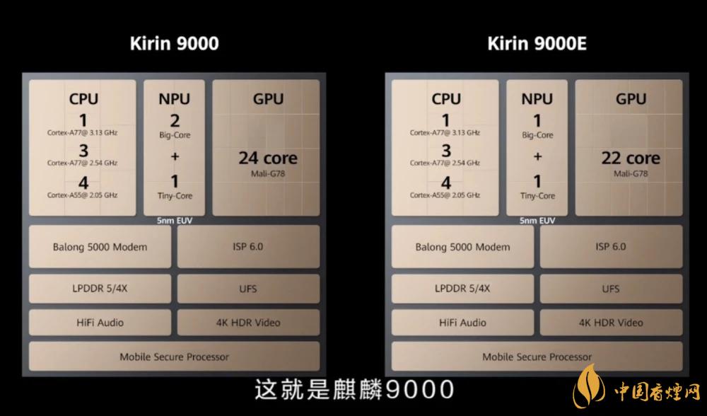 麒麟9000芯片和驍龍865哪個好？詳細參數對比測評