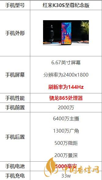 紅米K30S至尊紀念版參數-紅米K30S至尊紀念版配置參數