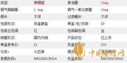 七匹狼通福香煙價格多少？七匹狼通福香煙價格參數介紹2020