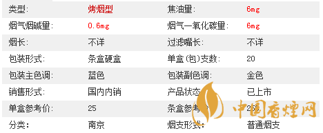南京夢都爆珠多少錢一盒價格2020？南京夢都爆珠價格及參數2020