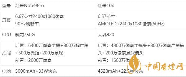 紅米note9pro和紅米10x買哪款-紅米note9pro和紅米10x區別介紹