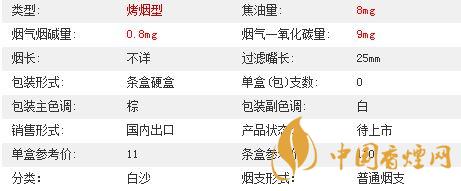 白沙8mg精品多少錢一包價格？白沙8mg精品硬盒價格2020