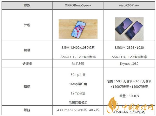 OPPOReno5pro+和vivoX60Pro+區別在哪-參數配置對比