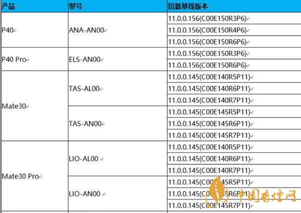 鴻蒙OS2.0系統什么時候發布-鴻蒙OS2.0系統上手體驗測評