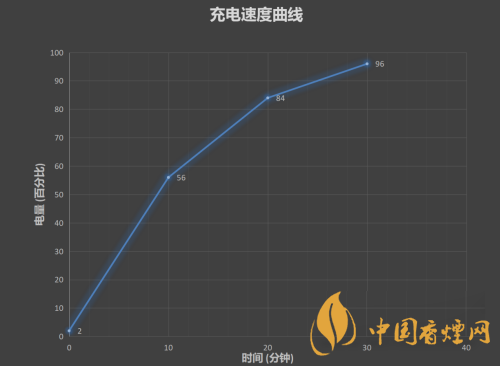 華為nova8pro電池多大 華為nova8pro續航多久