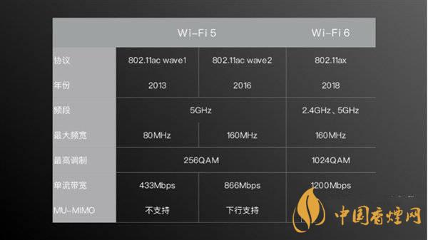 小米11首發(fā)wifi6增強版有什么用 效果怎么樣？