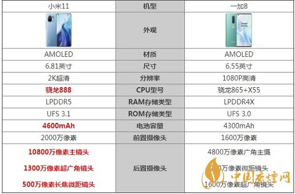 小米11和一加8參數對比詳情-那部更值得入手推薦