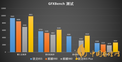 麒麟9000和麒麟990哪個好 麒麟9000和麒麟990有什么區別