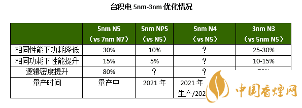麒麟9010性能測評 麒麟9010參數配置
