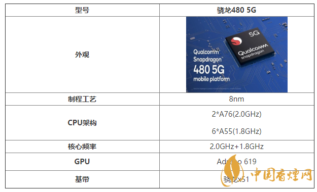 驍龍480 5G性能怎么樣 驍龍480 5G詳細參數配置