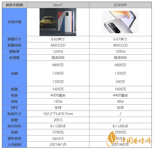iqoo7和紅米k40參數對比 iqoo7和紅米k40怎么選