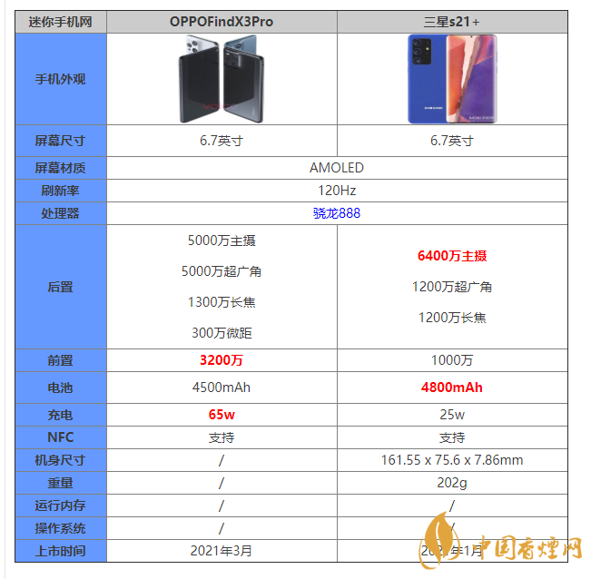 OPPOFindX3Pro和三星s21+參數對比 OPPOFindX3Pro和三星s21+區別