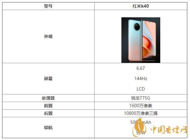 紅米k40參數和配置 紅米k40的最新消息