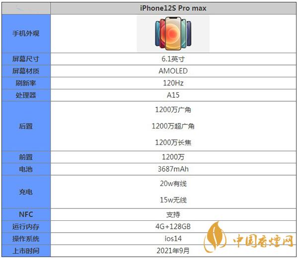 iPhone12SPromax核心參數配置-詳細性能介紹