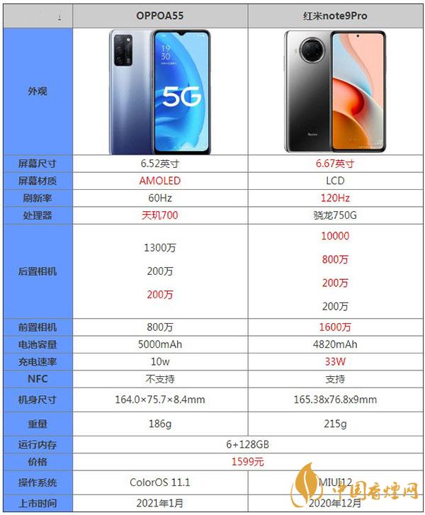 OPPOA55和紅米note9Pro哪款性價比更高-參數對比測評詳情