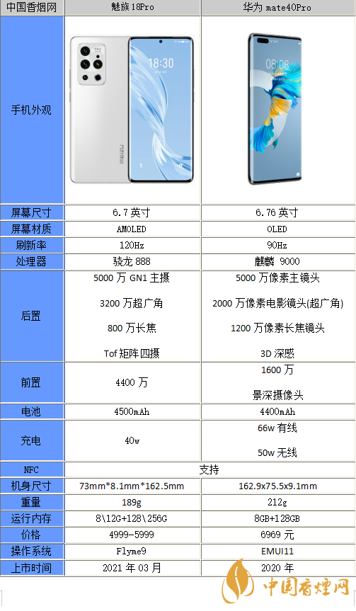 魅族18和華為mate40Pro區別在哪-魅族18和華為mate40Pro哪個值得入手