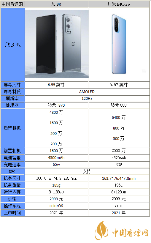 一加9r和紅米K40Pro哪個好-一加9r和紅米K40Pro參數對比