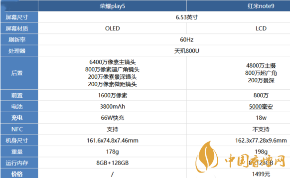 榮耀play5和紅米note9參數對比-那個值得購買