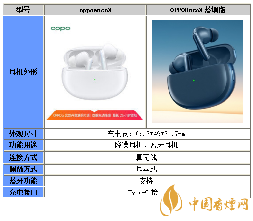 OPPOEncoX藍調版和普通版區別在哪-OPPOEncoX藍調版和普通版對比分析