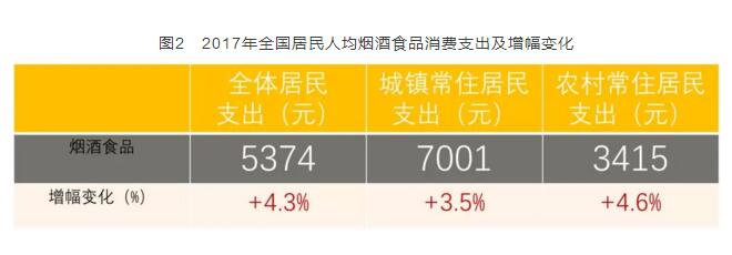 2017年全國卷煙消費支出統(tǒng)計，買煙竟花了這么多錢