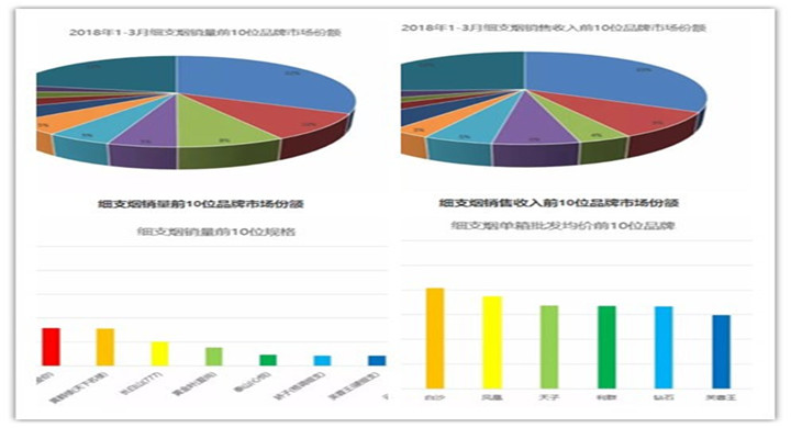 2018細支煙排行榜南京穩居第一 第一季度中國細煙(品牌銷量)排行
