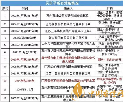 萬萬沒想到!煙卡居然成為了行賄受賄的工具